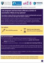 Information Sheet and Decision Aid: I am pregnant and have been offered a COVID-19 vaccination. What are my options?
